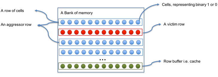 rowhammer-attack-android-rampage-cystack