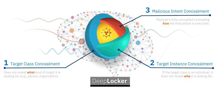 securitydaily Trí thông minh nhân tạo đang bị lợi dụng để tấn công người dùng Internet