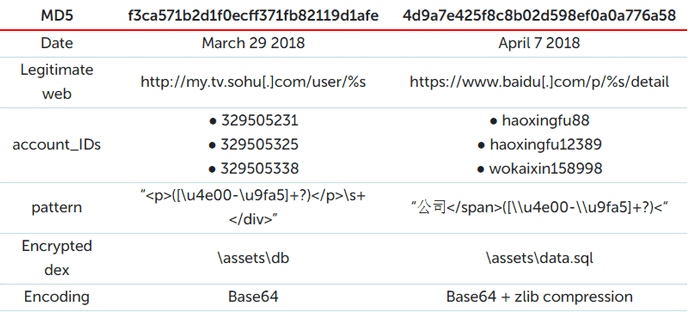 Tin tặc phát tán Android banking trojan qua bộ định tuyến DNS