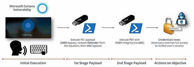 securitydaily Xu hướng tấn công không gian mạng quý 2/2018