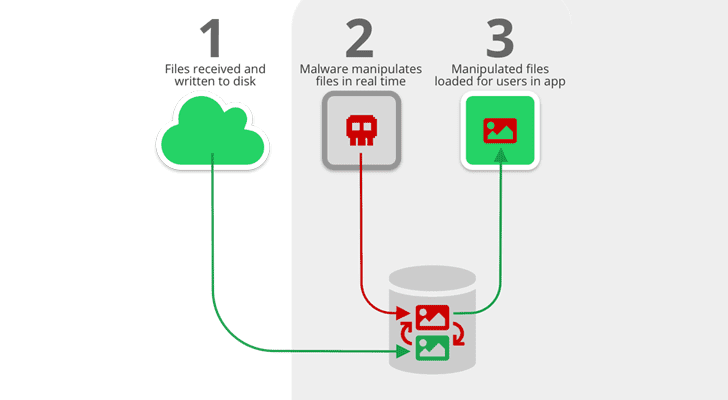 tấn công media file jacking