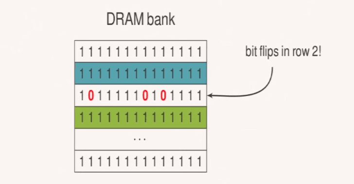 rowhammer-rampage-android-cystack