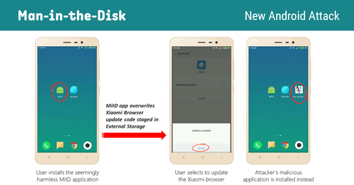 securitydaily MỚI: Phát hiện kiểu tấn công Man-in-the-disk ảnh hưởng hàng triệu thiết bị Android