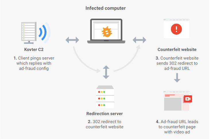 securitydaily_lừa đảo quảng cáo 3ve