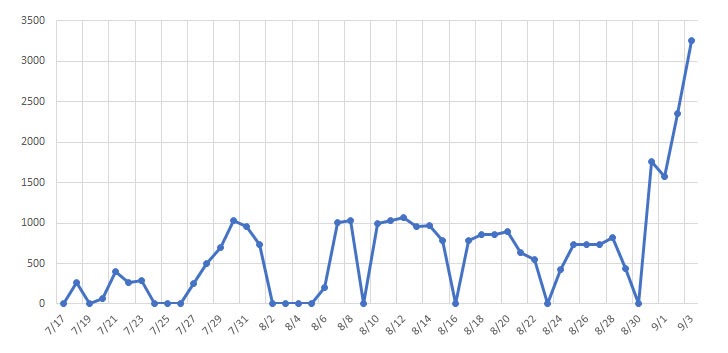 Emotet malware