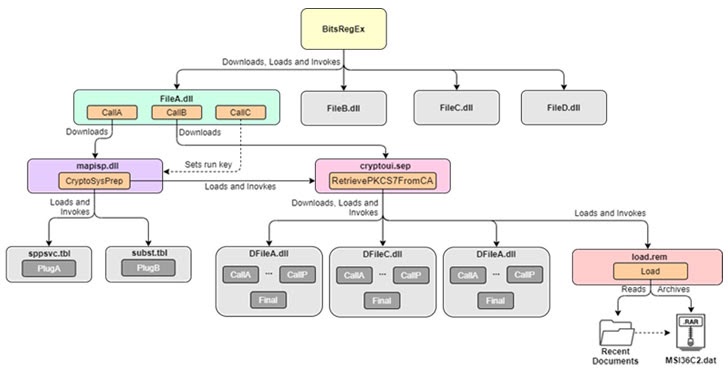 UEFI Bootkit Malware