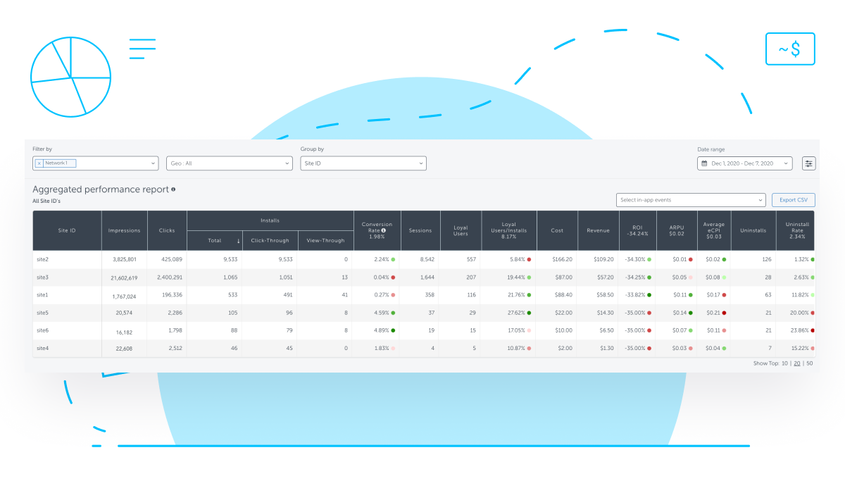 Xpend Overview dashboard SITE ID