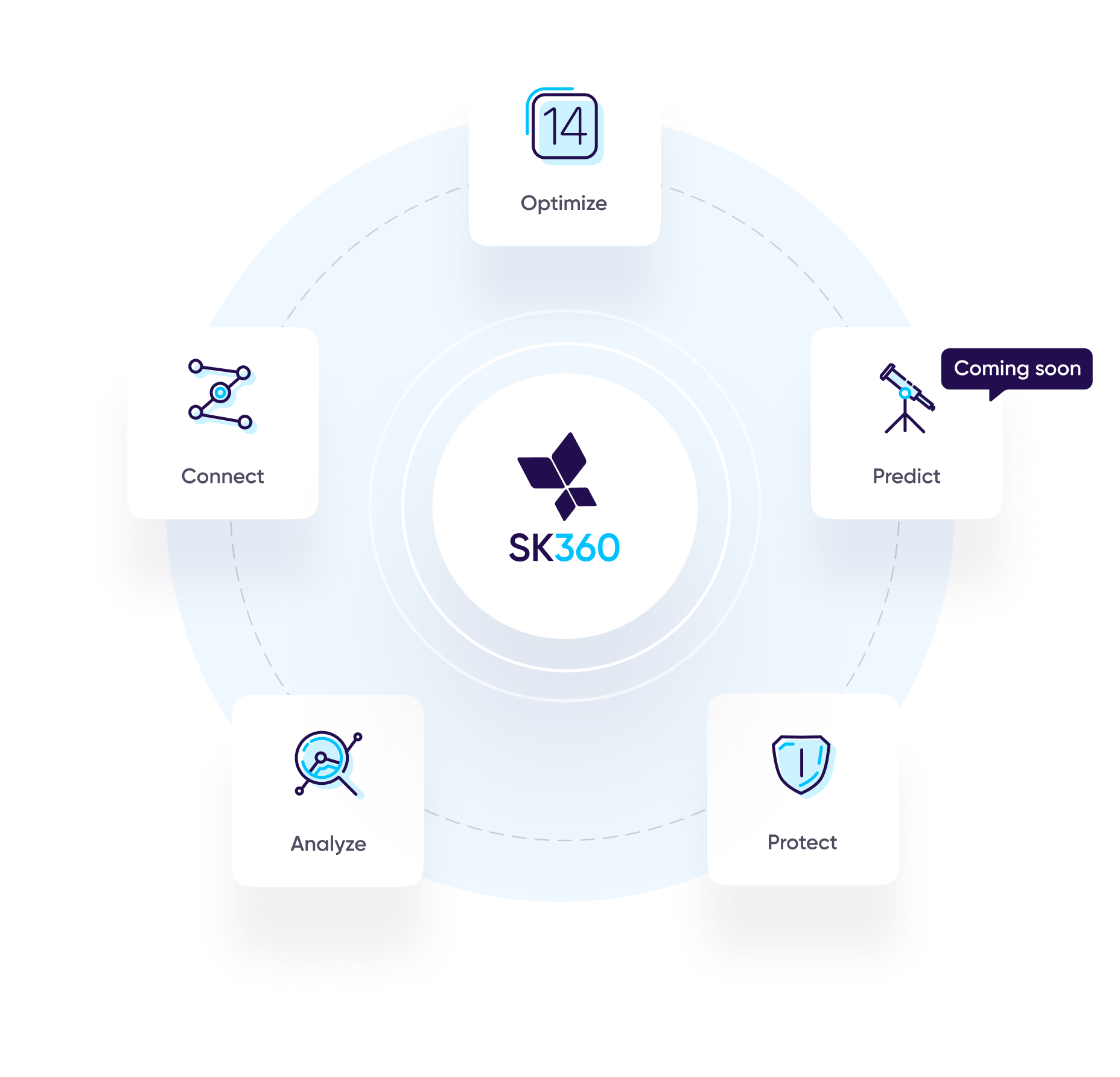 AppsFlyer’s SK360 delivers full coverage for SKAdNetwork measurement