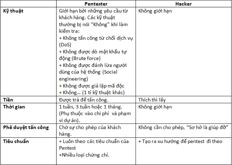 Pentest không phải là giải pháp bảo mật, đừng tin vào quảng cáo