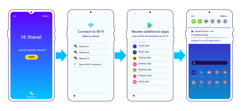 Google Play Auto Install (PAI) journey