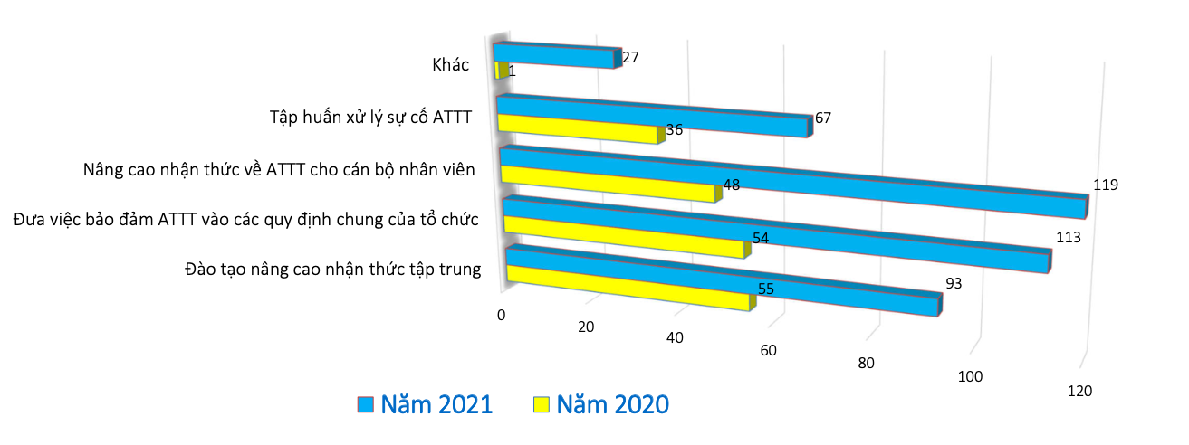 Ý thức an toàn thông tin tại doanh nghiệp tăng mạnh trong đại dịch