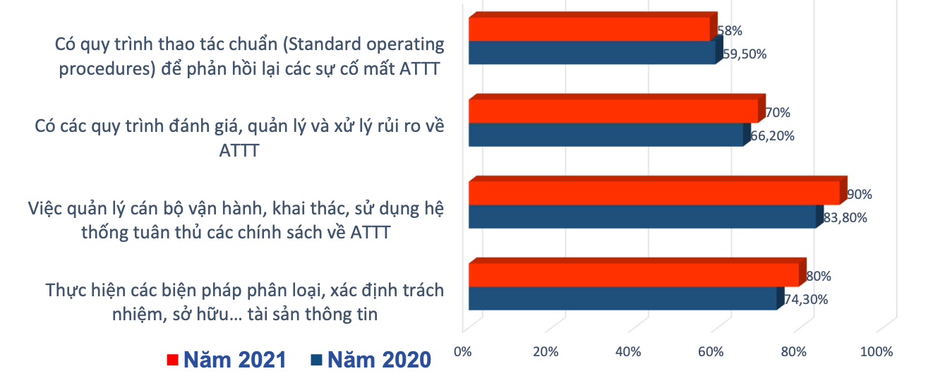 Ý thức an toàn thông tin tại doanh nghiệp tăng mạnh trong đại dịch