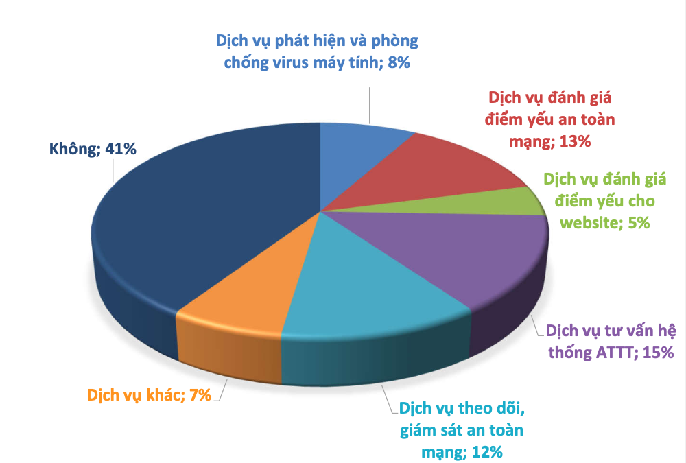 Ý thức an toàn thông tin tại doanh nghiệp tăng mạnh trong đại dịch