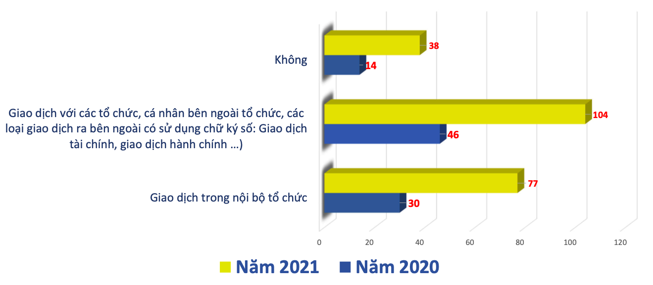 Ý thức an toàn thông tin tại doanh nghiệp tăng mạnh trong đại dịch