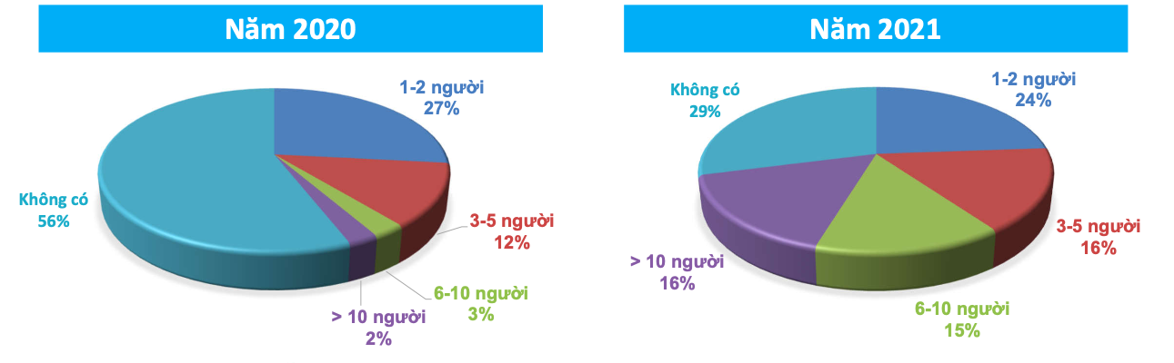 Ý thức an toàn thông tin tại doanh nghiệp tăng mạnh trong đại dịch