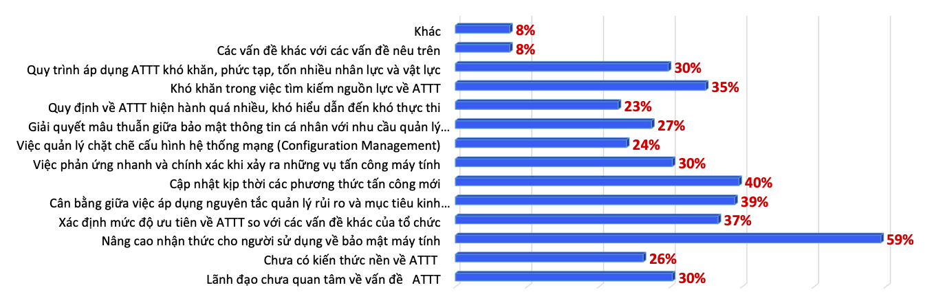 Ý thức an toàn thông tin tại doanh nghiệp tăng mạnh trong đại dịch