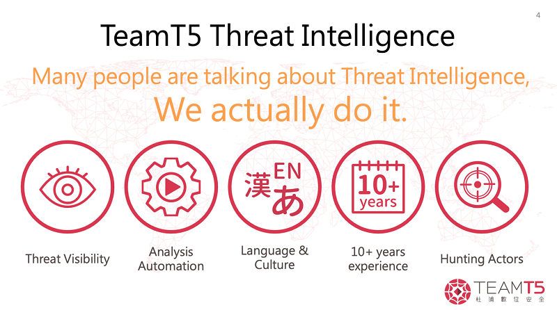 Tại sao doanh nghiệp cần trang bị Threat Intelligence trong kỷ nguyên 4.0?