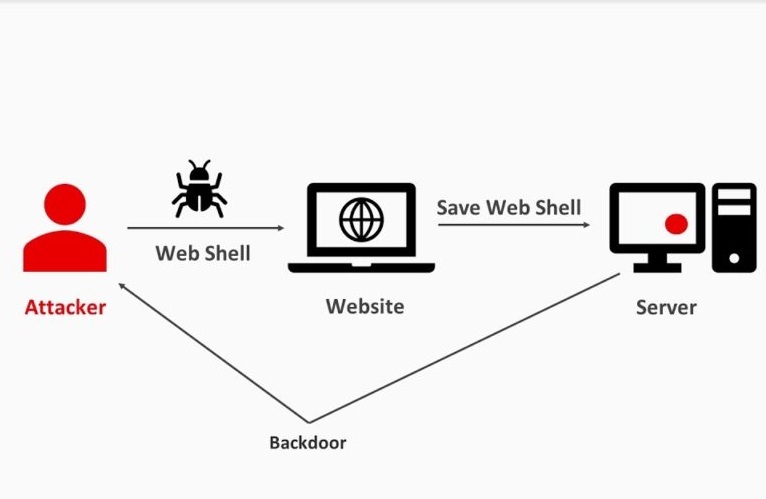 Diễn tập ứng cứu sự cố webshell ở Quảng Ngãi