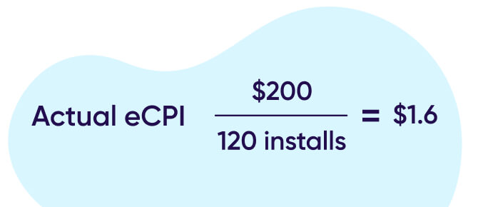 Actual eCPI formula SSOT